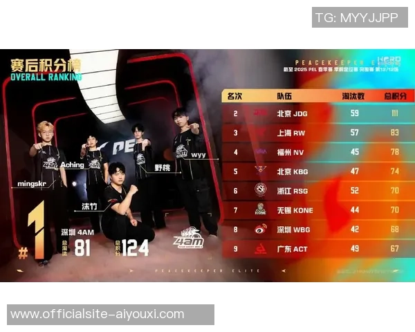 全球挑战赛最新积分榜JDG战队以91分稳居第一名